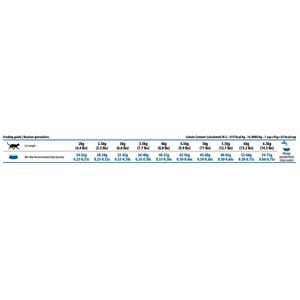 Düşük Tahıllı Somonlu Kısırlaştırılmış Kedi Maması 10 kg